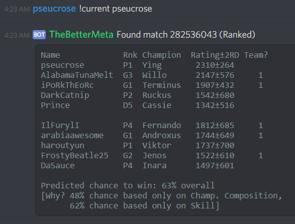 Add Game stats Discord Bot